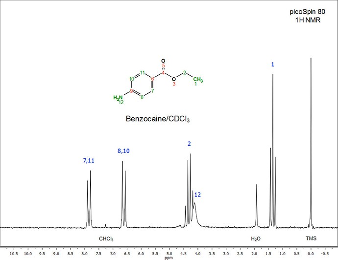 dibenzalacetone h nmr