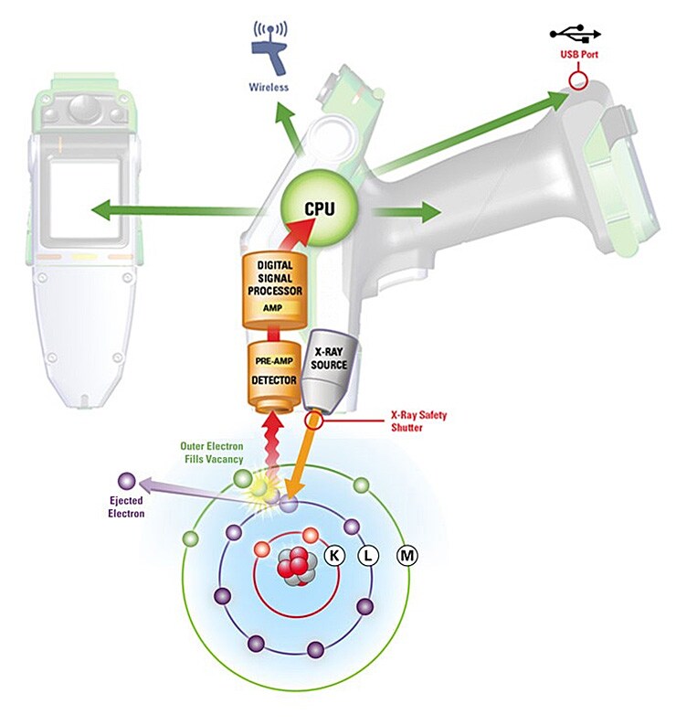 Risultati immagini per XRF