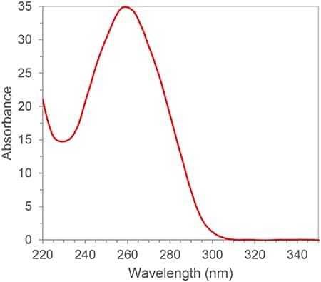 Graph of absorbance spectrum used for RNA/DNA quantification, with peak at 260nm