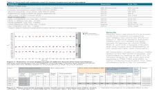Study for inactivation of respiratory viruses in raw saliva
