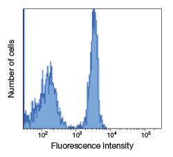Alexa Fluore® 405 fluorescence