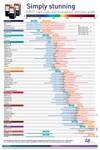 EVOS Light Cube and fluorophore selection guide poster