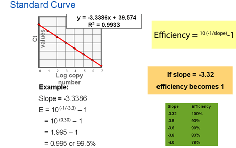 560-wide.par.75437.image.466.293.1.pcr-efficiency.gif