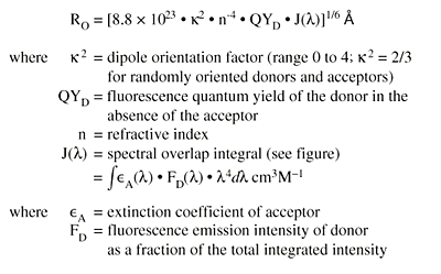 Integrated intensity