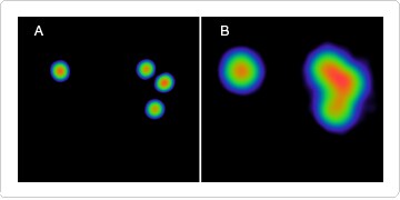 Resolution limits of wide-field microscopy and structured illumination microscopy