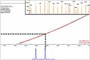 Fragment Analysis sizing graph image.