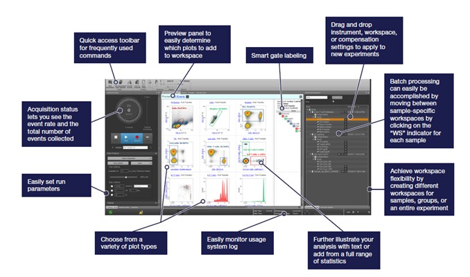 2020 Attune NxT Flow Cytometer | Thermo Fisher Scientific - DE