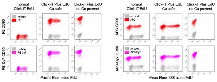 Phycobiliproteins Phycobiliproteins