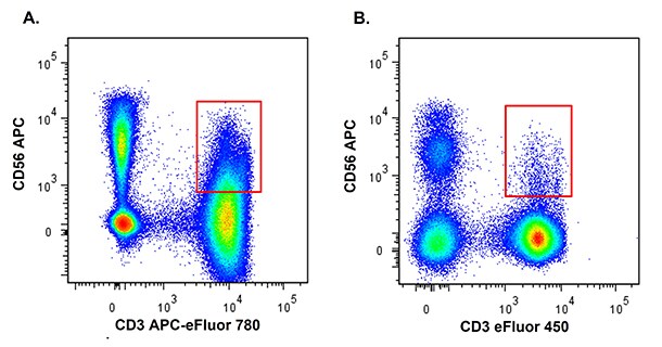 Spectral flow spread and resolution Human lymphocytes labeled with CD56-APC to demonstrate spread and resolution