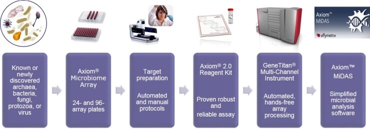 Microbiome-workflow Microbiome-workflow