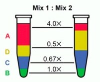 Transcript molar ratios in ERCC Spike-In Mixes Transcript molar ratios in ERCC Spike-In Mixes