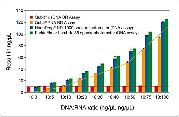 nucleic-acid-detection-solution.par.55052.image.360.237.1.s007551-qubit-assays-gif nucleic-acid-detection-solution.par.55052.image.360.237.1.s007551-qubit-assays-gif