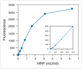 reactive-oxygen-species.par.46446.image.275.231.1.s001980-hrp-amplex-gif reactive-oxygen-species.par.46446.image.275.231.1.s001980-hrp-amplex-gif