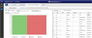 Presence/Absence Module Presence/Absence Module