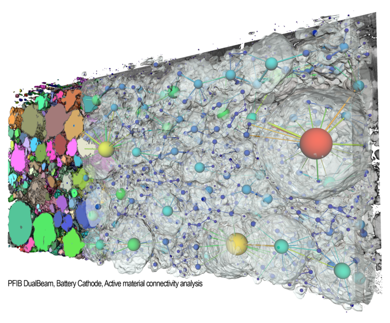 PFIB DualBeam, Battery Cathode, Active material connectivity analysis