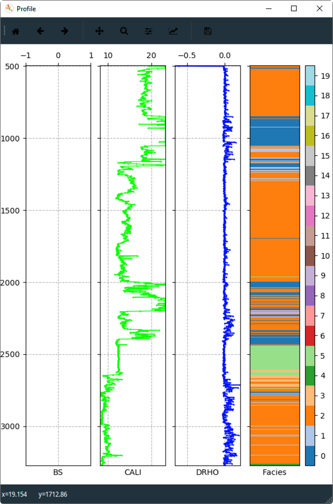 plot_profile_graphs