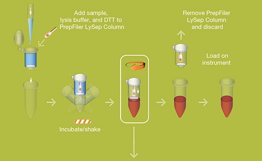 Highspeed configuration Highspeed configuration