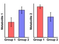 Univariate methods Univariate methods