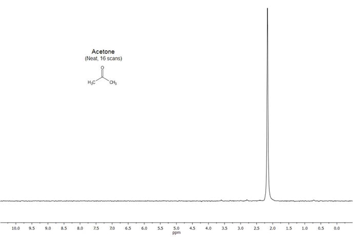 online Chemistry and Modern Society. Historical Essays in Honor