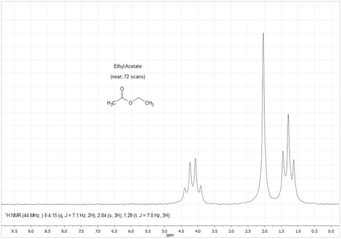 Figure 1. NMR Spectrum of Ethylacetate (neat, 4 scans) Figure 1. NMR Spectrum of Ethylacetate (neat, 4 scans)