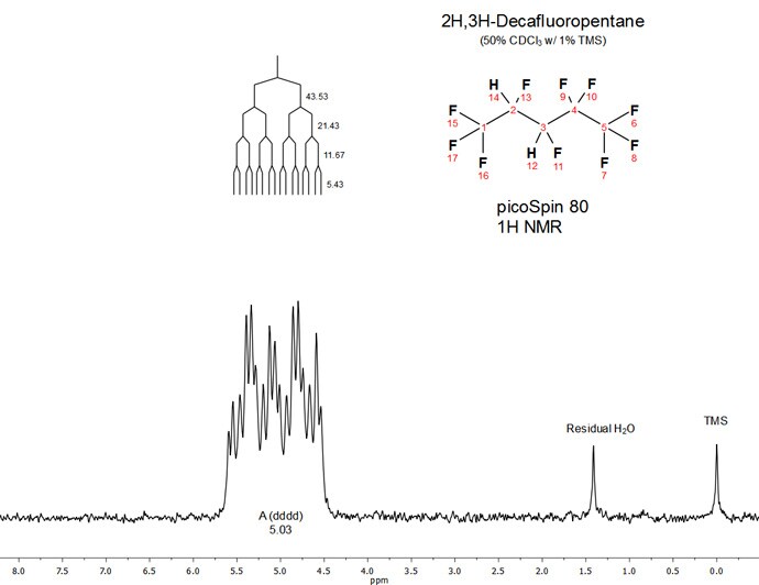 NMR spectrum of vertrel NMR spectrum of vertrel