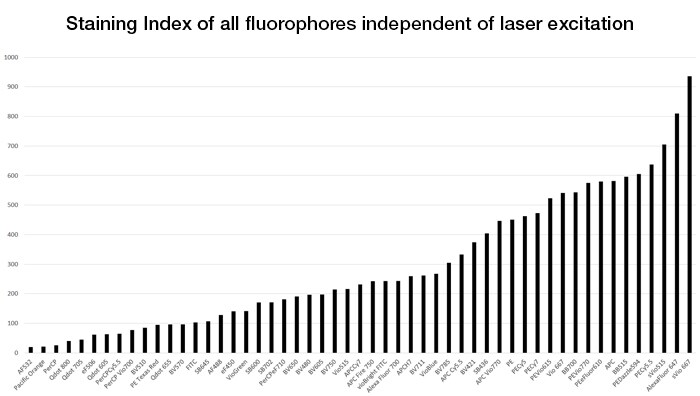 Stain Index 52 Dyes Stain Index 52 Dyes