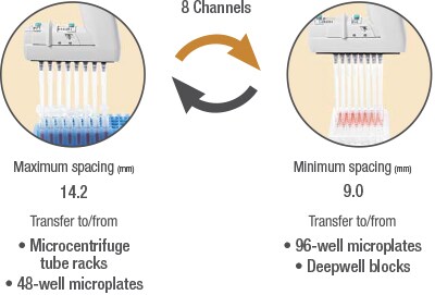 gen-erg-96-8-400 gen-erg-96-8-400