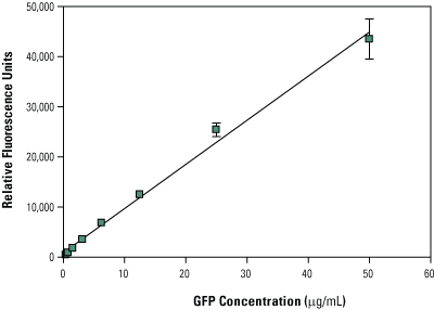 GFP-Standard-Curve_400px GFP-Standard-Curve_400px