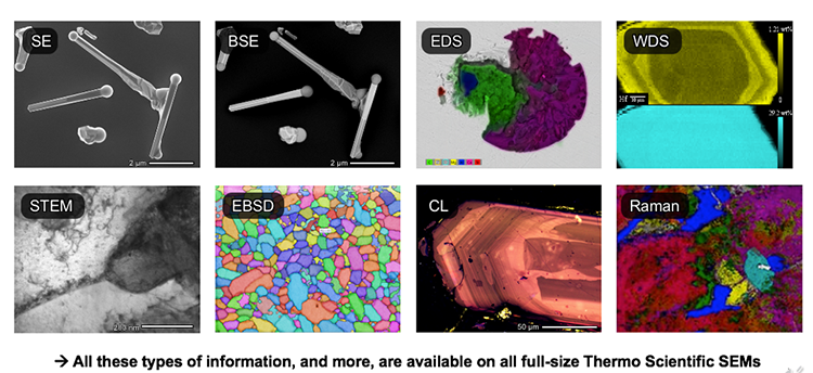 Elemental information Elemental information
