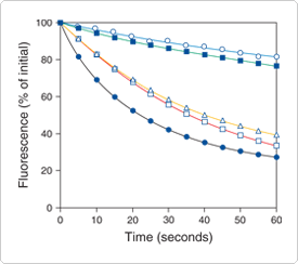 intro-fluorescence-techniques.par.43178.image.275.244.1.s000113-intro-fluorescence-gif intro-fluorescence-techniques.par.43178.image.275.244.1.s000113-intro-fluorescence-gif