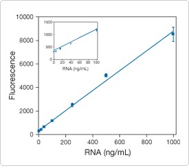 nucleic-acid-detection-solution.par.11702.image.275.245.1.s002166-rna-quantitation-assay-gif nucleic-acid-detection-solution.par.11702.image.275.245.1.s002166-rna-quantitation-assay-gif