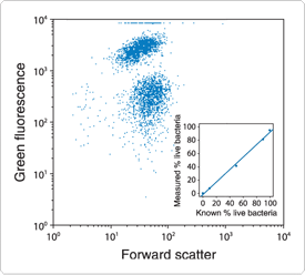 nucleic-acid-stains.par.39424.image.275.248.1.s000249-flow-cytometric-analysis-gif nucleic-acid-stains.par.39424.image.275.248.1.s000249-flow-cytometric-analysis-gif