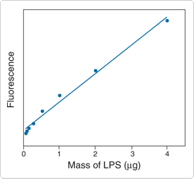 sphingolipids-steroids-lipopolysaccharides.par.60886.image.275.254.1.s001624-pro-q-lipopolysaccharide-gif sphingolipids-steroids-lipopolysaccharides.par.60886.image.275.254.1.s001624-pro-q-lipopolysaccharide-gif