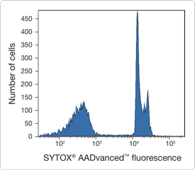 probes-for-nucleus.par.0550.image.275.240.1.s006299-sytox-aadvanced-dead-cell-stain-gif probes-for-nucleus.par.0550.image.275.240.1.s006299-sytox-aadvanced-dead-cell-stain-gif