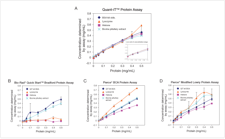 quantitation-selective-purification.par.11294.image.725.448.1.s007855-qubit-protein-assay-gif quantitation-selective-purification.par.11294.image.725.448.1.s007855-qubit-protein-assay-gif