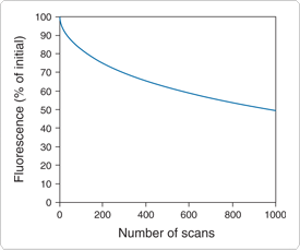 enzyme-labeled-fluorescence.par.37284.image.275.229.1.s001310-cytological-labeling-kit-gif enzyme-labeled-fluorescence.par.37284.image.275.229.1.s001310-cytological-labeling-kit-gif