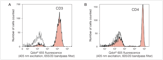 qdot-nanocrystals.par.59779.image.557.207.1.s007750-qdot-antigen-gif qdot-nanocrystals.par.59779.image.557.207.1.s007750-qdot-antigen-gif